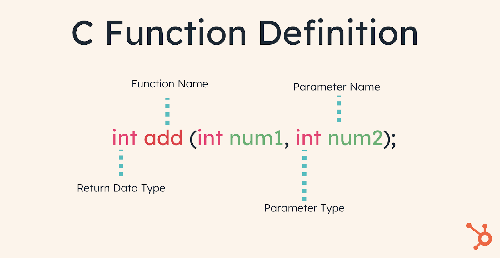 How to Write Functions in C Programming